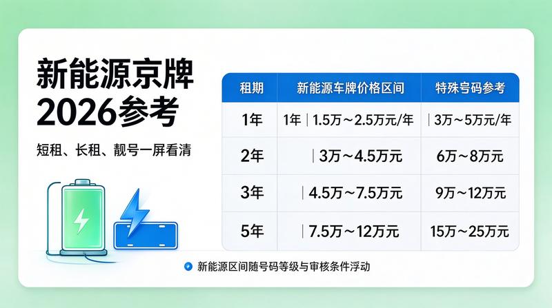 企业用车合规化趋势